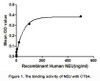 Human Active Neuraminidase (NEU)