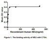 Human Active Neuraminidase (NEU)