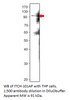 ITCH / AIP4 Antibody from Fabgennix