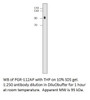 Progesterone Receptor Antibody from Fabgennix