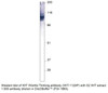 WIT Wishful Thinking Antibody from Fabgennix