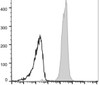 C57BL/6 murine splenocytes are stained with AF647 Anti-Mouse CD48 Antibody[Used at .2 μg/1<sup>6</sup> cells dilution](filled gray histogram). Unstained lymphocytes (empty black histogram) are used as control.