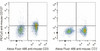 C57BL/6 murine splenocytes are stained with PE/Cyanine5 Anti-Mouse CD127 Antibody and AF488 Anti-Mouse CD3 Antibody(Left). Splenocytes stained with AF488 Anti-Mouse CD3 Antibody(Right) are used as control.