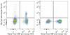 C57BL/6 murine splenocytes are stained with PE/Cyanine5 Anti-Mouse CD13 Antibody[Used at .2 μg/1<sup>6</sup> cells dilution](filled gray histogram). Unstained splenocytes (empty black histogram) are used as control.