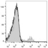 C57BL/6 murine splenocytes are stained with AF647 Anti-Mouse CD49b Antibody(filled gray histogram). Unstained splenocytes (empty black histogram) are used as control.