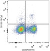 Human peripheral blood lymphocytes are stained with FITC Anti-Human CD45RO Antibody and PE/Cyanine5 Anti-Human CD123 Antibody.