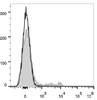 C57BL/6 murine bone marrow cells are stained with AF647 Anti-Mouse TER-119 Antibody[Used at .2 μg/1<sup>6</sup> cells dilution](filled gray histogram). Unstained bone marrow cells (empty black histogram) are used as control.