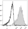 Human T lymphoblastic leukemia cell line Molt-4 are stained with PE/Cyanine7 Anti-Human CD1a Antibody(filled gray histogram) or Mouse IgG1 Isotype Control  PE/Cy7(empty black histogram).