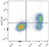 Human peripheral blood lymphocytes are stained with PE Anti-Human CD127/IL-7RA Antibody and APC Anti-Human CD3 Antibody.