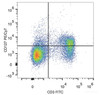 Human peripheral blood lymphocytes are stained with FITC Anti-Human CD3 Antibody and PE/Cyanine7 Anti-Human CD127/IL-7RA Antibody.