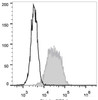 Human erythroleukemic cell line (HEL) are stained with FITC Anti-Human CD9 Antibody(filled gray histogram) or Mouse IgG1, κ Isotype Control(FITC (empty black histogram).