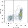 C57BL/6 murine bone marrow cells are stained with APC Anti-Mouse CD64 Antibody and FITC Anti-Mouse CD11b Antibody.