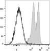 Human peripheral blood lymphocytes are stained with PE/Cyanine5 Anti-Human CD11a Antibody(filled gray histogram) or Mouse IgG1 Isotype Control PE/Cy5 (empty black histogram).