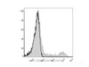 Human pheripheral blood cells are stained  with Anti-Human CD16 Monoclonal Antibody(PE Conjugated)(filled gray histogram). Unstained pheripheral blood cells (blank black histogram) are used as control.