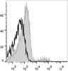 Human peripheral blood lymphocytes are stained with Anti-Human CD37 Monoclonal Antibody(AF647 Conjuaged)(filled gray histogram). Unstained lymphocytes (empty black histogram) are used as control.