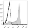 Mouse bone marrow cells are stained with EV45 Anti-Mouse Ly6G Antibody[Used at .2 μg/1<sup>6</sup> cells dilution](filled gray histogram). Unstained bone marrow cells(blank black histogram) are used as control.