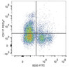 C57BL/6 murine bone marrow cells are stained with PE/Cyanine7 Anti-Mouse CD117 Antibody (filled gray histogram). Unstained bone marrow cells (empty black histogram) are used as control.