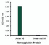 Hemagglutinin antibody at 2 &#956;g/mL specifically recognizes Avian H5N1 influenza virus but not seasonal influenza virus A H1N1 Hemagglutinin protein.