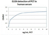 Procalcitonin Antibody [A12] | 54-301