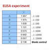 <strong>Figure 2 ELISA Test</strong><br>
Coating original concentration: 2 ug/mL, 100 uL/well sample is SARS-CoV-2 (COVID-19) Nucleocapsid Recombinant Protein, 10-007.<br>Antibodies: SARS-CoV-2 (COVID-19) Nucleocapsid Antibody, 10-509.<br>Secondary: Goat anti-rabbit IgG HRP conjugate at 1:10000 dilution.<br>Develop: 15min, 100 uL/well.<br>Stop: Stop buffer 50 uL/well.