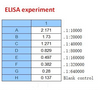 <strong>Figure 2 ELISA Test</strong><br>
Coating original concentration: 2 ug/mL, 100 uL/well sample is SARS-CoV-2 (COVID-19) Nucleocapsid Recombinant Protein, 10-007.<br>Antibodies: SARS-CoV-2 (COVID-19) Nucleocapsid Monoclonal Antibody, 10-542.<br>Secondary: Goat anti-human IgG HRP conjugate at 1:10000 dilution.<br>Develop: 15min, 100 uL/well.<br>Stop: Stop buffer 50 uL/well.