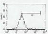 Flow cytometric analysis of peripheral blood T cells using monoclonal antibody to human CD4.