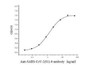 Recombinant SARS-CoV-2 (2019-CoV) S Protein RBD can bind Anti-SARS-CoV-2 (S1) -6 antibody measured by a functional ELISA. The EC50 is 2.6ng/ml