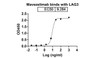 Mavezelimab binds with LAG3