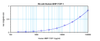 To detect hBMP-7 by sandwich ELISA (using 100 ul/well antibody solution) a concentration of 0.5 - 2.0 ug/ml of this antibody is required. This antigen affinity purified antibody, in conjunction with ProSci’s Biotinylated Anti-Human BMP-7 (38-136) as a detection antibody, allows the detection of at least 0.2 - 0.4 ng/well of recombinant hBMP-7.