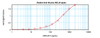 To detect Murine RELM-alpha by sandwich ELISA (using 100 ul/well antibody solution) a concentration of 0.5 - 2.0 ug/ml of this antibody is required. This antigen affinity purified antibody, in conjunction with ProSci’s Biotinylated Anti-Murine RELM-alpha (38-148) as a detection antibody, allows the detection of at least 0.2 - 0.4 ng/well of recombinant Murine RELM-alpha.