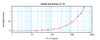 To detect hTL-1A by sandwich ELISA (using 100 ul/well antibody solution) a concentration of 0.5 - 2.0 ug/ml of this antibody is required. This antigen affinity purified antibody, in conjunction with ProSci’s Biotinylated Anti-Human TL-1A (38-163) as a detection antibody, allows the detection of at least 0.2 - 0.4 ng/well of recombinant hTL-1A.