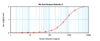 To detect hGalectin-3 by sandwich ELISA (using 100 ul/well antibody solution) a concentration of 0.5 - 2.0 ug/ml of this antibody is required. This antigen affinity purified antibody, in conjunction with ProSci’s Biotinylated Anti-Human Galectin-3 (38-171) as a detection antibody, allows the detection of at least 0.2 - 0.4 ng/well of recombinant hGalectin-3.