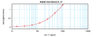 To detect mIL-17A by sandwich ELISA (using 100ul/well antibody solution) a concentration of 0.5 - 2.0 ug/ml of this antibody is required. This antigen affinity purified antibody, in conjunction with ProSci’s Biotinylated Anti-Murine IL-17A (38-197) as a detection antibody, allows the detection of at least 0.2 - 0.4 ng/well of recombinant mIL-17A.