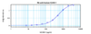 To detect Human ICAM-1 by sandwich ELISA (using 100ul/well antibody solution) a concentration of 0.5 - 2.0 ug/ml of this antibody is required. This antigen affinity purified antibody, in conjunction with ProSci’s Biotinylated Anti-Human ICAM-1 (38-218) as a detection antibody, allows the detection of at least 0.2 - 0.4 ng/well of recombinant Human ICAM-1.