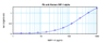 To detect Human MIP-1-alpha by sandwich ELISA (using 100 ul/well antibody solution) a concentration of 0.5 - 2.0 ug/ml of this antibody is required. This antigen affinity purified antibody, in conjunction with ProSci’s Biotinylated Anti-Human MIP-1-alpha (38-222) as a detection antibody, allows the detection of at least 0.2 - 0.4 ng/well of recombinant Human MIP-1-alpha.