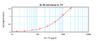 To detect hIL-17F by sandwich ELISA (using 100 ul/well antibody solution) a concentration of 0.25 – 1.0 ug/ml of this antibody is required. This biotinylated polyclonal antibody, in conjunction with ProSci’s Polyclonal Anti-Human IL-17F (38-242) as a capture antibody, allows the detection of at least 0.2 – 0.4 ng/well of recombinant hIL-17F.