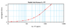 To detect hIL-17F by sandwich ELISA (using 100 ul/well antibody solution) a concentration of 0.5 - 2.0 ug/ml of this antibody is required. This antigen affinity purified antibody, in conjunction with ProSci’s Biotinylated Anti-Human IL-17F (38-229) as a detection antibody, allows the detection of at least 0.2 - 0.4 ng/well of recombinant hIL-17F.