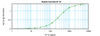 To detect Rat IP-10 by sandwich ELISA (using 100ul/well antibody solution) a concentration of 0.5 - 2.0 ug/ml of this antibody is required. This antigen affinity purified antibody, in conjunction with ProSci’s Biotinylated Anti-Rat IP-10 (38-255) as a detection antibody, allows the detection of at least 0.2 - 0.4 ng/well of recombinant Rat IP-10.