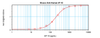 To a sandwich ELISA (assuming 100 ul/well) , a concentration of 1.0-2.0 ug/ml of this antibody will detect at least 1000 pg/ml of recombinant Human IP-10 when used with ProSci’s Biotinylated Antigen Affinity Purified anti-Human IP-10 (XP-5203Bt) as the detection antibody at a concentration of approximately 0.25 ug/ml.