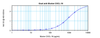 To detect mCXCL16 by sandwich ELISA (using 100 ul/well antibody solution) a concentration of 0.5 - 2.0 ug/ml of this antibody is required. This antigen affinity purified antibody, in conjunction with ProSci’s Biotinylated Anti-Murine CXCL16 (XP-5118Bt) as a detection antibody, allows the detection of at least 0.2 - 0.4 ng/well of recombinant mCXCL16.