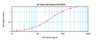 To detect hEG-VEGF by sandwich ELISA (using 100 ul/well antibody solution) a concentration of 0.25 – 1.0 ug/ml of this antibody is required. This biotinylated polyclonal antibody, in conjunction with ProSci’s Polyclonal Anti-Human EG-VEGF (XP-5121) as a capture antibody, allows the detection of at least 0.2 – 0.4 ng/well of recombinant hEG-VEGF.