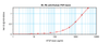 To detect hFGF-basic by sandwich ELISA (using 100 ul/well antibody solution) a concentration of 0.25 – 1.0 ug/ml of this antibody is required. This biotinylated polyclonal antibody, in conjunction with ProSci’s Polyclonal Anti-Human FGF-basic (XP-5137) as a capture antibody, allows the detection of at least 0.2 – 0.4 ng/well of recombinant hFGF-basic.