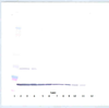 To detect hIL-10 by Western Blot analysis this antibody can be used at a concentration of 0.1 - 0.2 ug/ml. Used in conjunction with compatible secondary reagents the detection limit for recombinant hIL-10 is 1.5 - 3.0 ng/lane, under either reducing or non-reducing conditions.