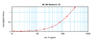 To detect mIL-10 by sandwich ELISA (using 100 ul/well antibody solution) a concentration of 0.25 – 1.0 ug/ml of this antibody is required. This biotinylated polyclonal antibody, in conjunction with ProSci’s Polyclonal Anti-Murine IL-10 (XP-5162) as a capture antibody, allows the detection of at least 0.2 – 0.4 ng/well of recombinant mIL-10.