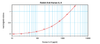 To detect Human IL-9 by sandwich ELISA (using 100 ul/well antibody solution) a concentration of 0.5 - 2.0 ug/ml of this antibody is required. This antigen affinity purified antibody, in conjunction with ProSci’s Biotinylated Anti-Human IL-9 (XP-5200Bt) as a detection antibody, allows the detection of at least 0.2 - 0.4 ng/well of recombinant Human IL-9.