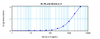 To detect Murine IL-9 by sandwich ELISA (using 100 ul/well antibody solution) a concentration of 0.25 – 1.0 ug/ml of this antibody is required. This biotinylated polyclonal antibody, in conjunction with ProSci’s Polyclonal Anti-Murine IL-9 (XP-5201) as a capture antibody, allows the detection of at least 0.2 – 0.4 ng/well of recombinant Murine IL-9.