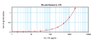 To detect Human IL-17E by sandwich ELISA (using 100ul/well antibody solution) a concentration of 0.5 - 2.0 ug/ml of this antibody is required. This antigen affinity purified antibody, in conjunction with ProSci’s Biotinylated Anti-Human IL-17E (XP-5202Bt) as a detection antibody, allows the detection of at least 0.2 - 0.4 ng/well of recombinant Human IL-17E.