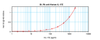 To detect Human IL-17E by sandwich ELISA (using 100ul/well antibody solution) a concentration of 0.5 - 2.0 ug/ml of this antibody is required. This antigen affinity purified antibody, in conjunction with ProSci’s Biotinylated Anti-Human IL-17E (XP-5202Bt) as a detection antibody, allows the detection of at least 0.2 - 0.4 ng/well of recombinant Human IL-17E.