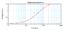 To detect hIP-10 by sandwich ELISA (using 100 ul/well antibody solution) a concentration of 0.5 - 2.0 ug/ml of this antibody is required. This antigen affinity purified antibody, in conjunction with ProSci’s Biotinylated Anti-Human IP-10 (XP-5203Bt) as a detection antibody, allows the detection of at least 0.2 - 0.4 ng/well of recombinant hIP-10.