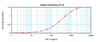 To detect mIP-10 by sandwich ELISA (using 100 ul/well antibody solution) a concentration of 0.5 - 2.0 ug/ml of this antibody is required. This antigen affinity purified antibody, in conjunction with ProSci’s Biotinylated Anti-Murine IP-10 (XP-5204Bt) as a detection antibody, allows the detection of at least 0.2 - 0.4 ng/well of recombinant mIP-10.